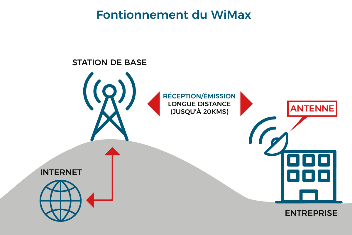 Карта покрытия wimax