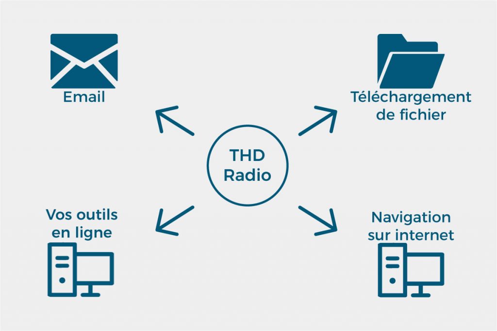 Très Haut Débit Radio Espace